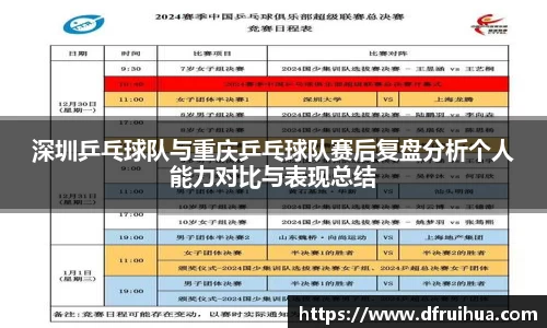 深圳乒乓球队与重庆乒乓球队赛后复盘分析个人能力对比与表现总结